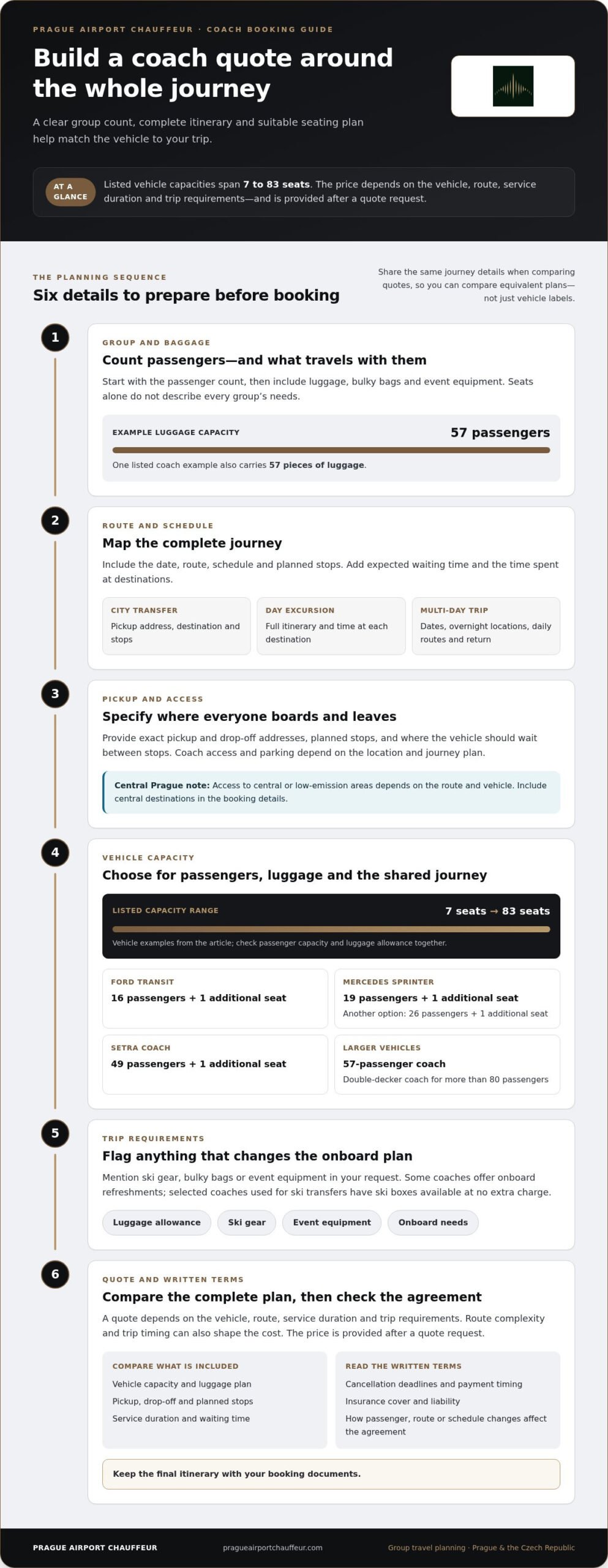 Coach charter in Prague for groups, with costs and seating options