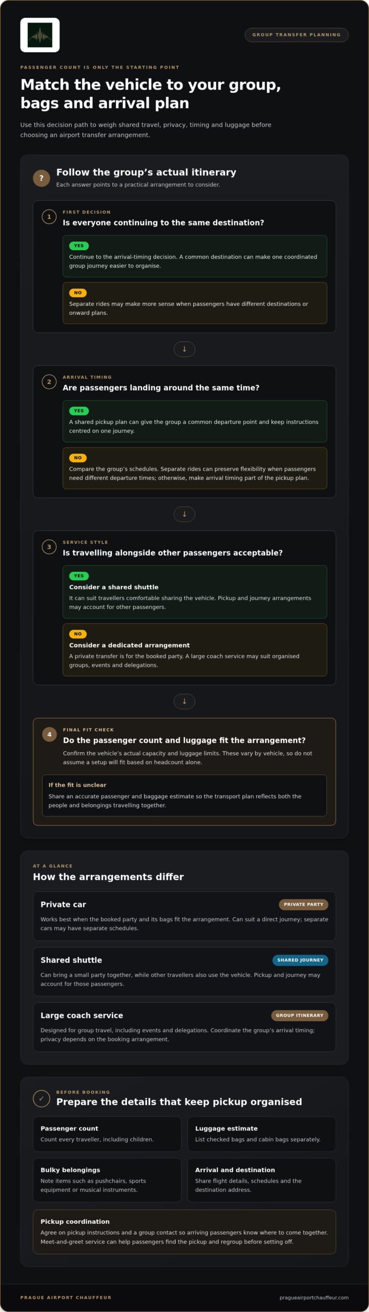 Large Group Airport Transfers: A Practical Booking Guide