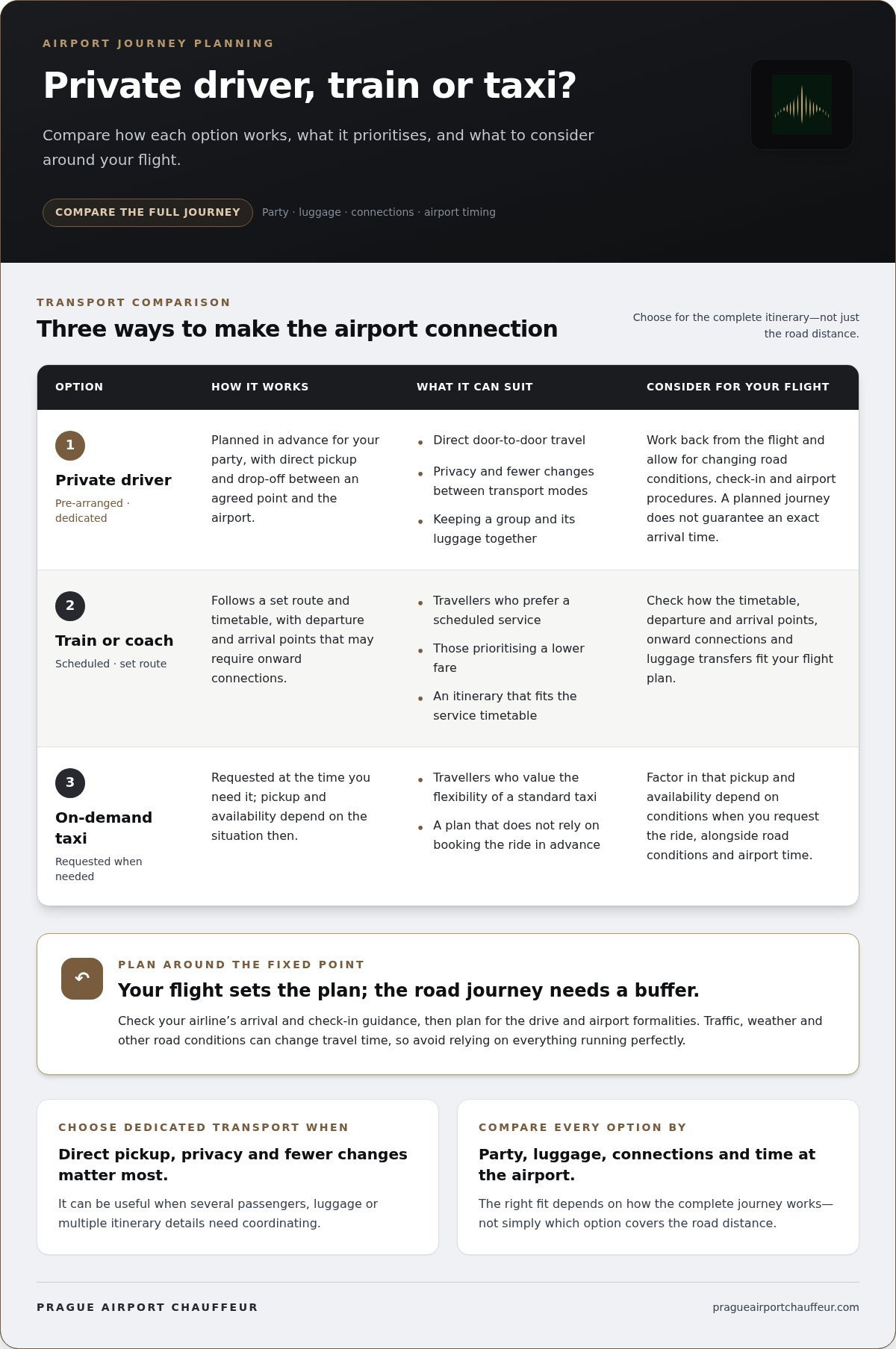 Private Driver Airport Transfer: Practical Booking Guide