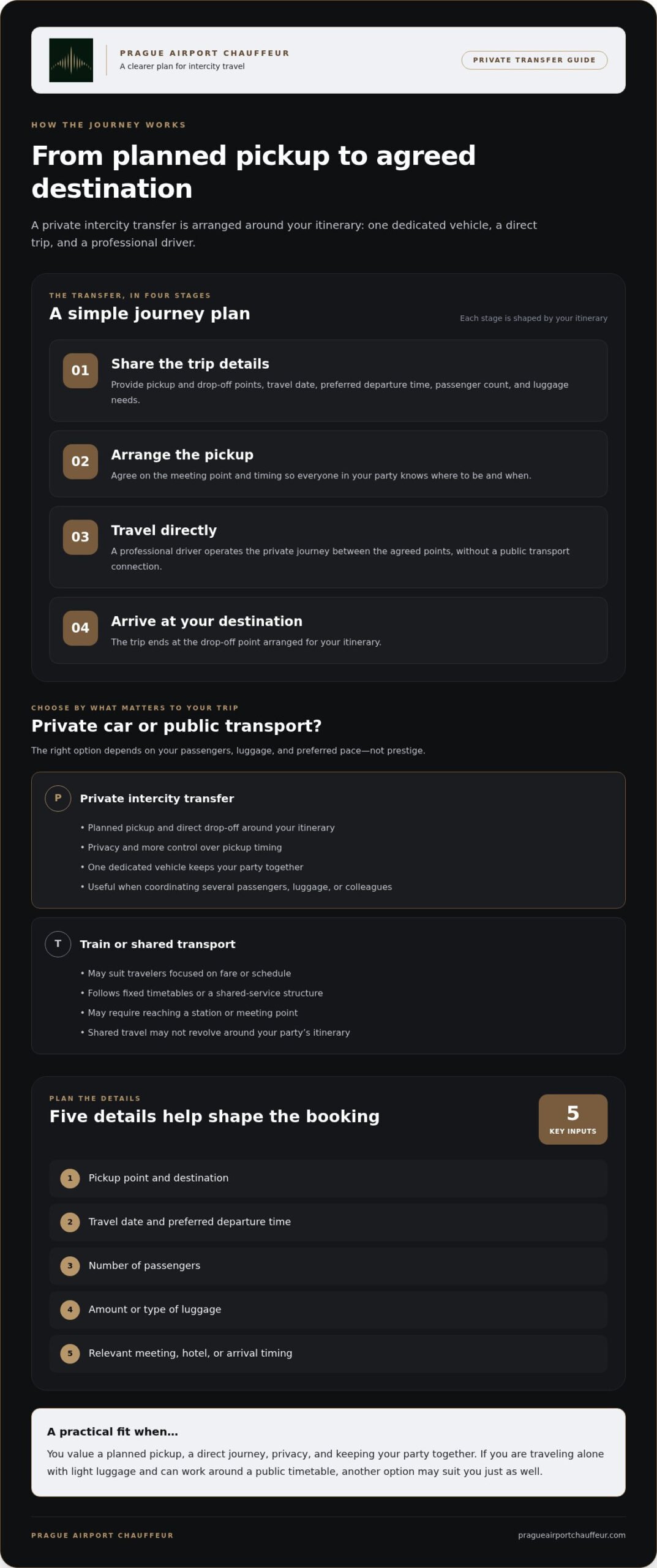 Private Intercity Car Transfers: A Calm, Clear Booking Guide