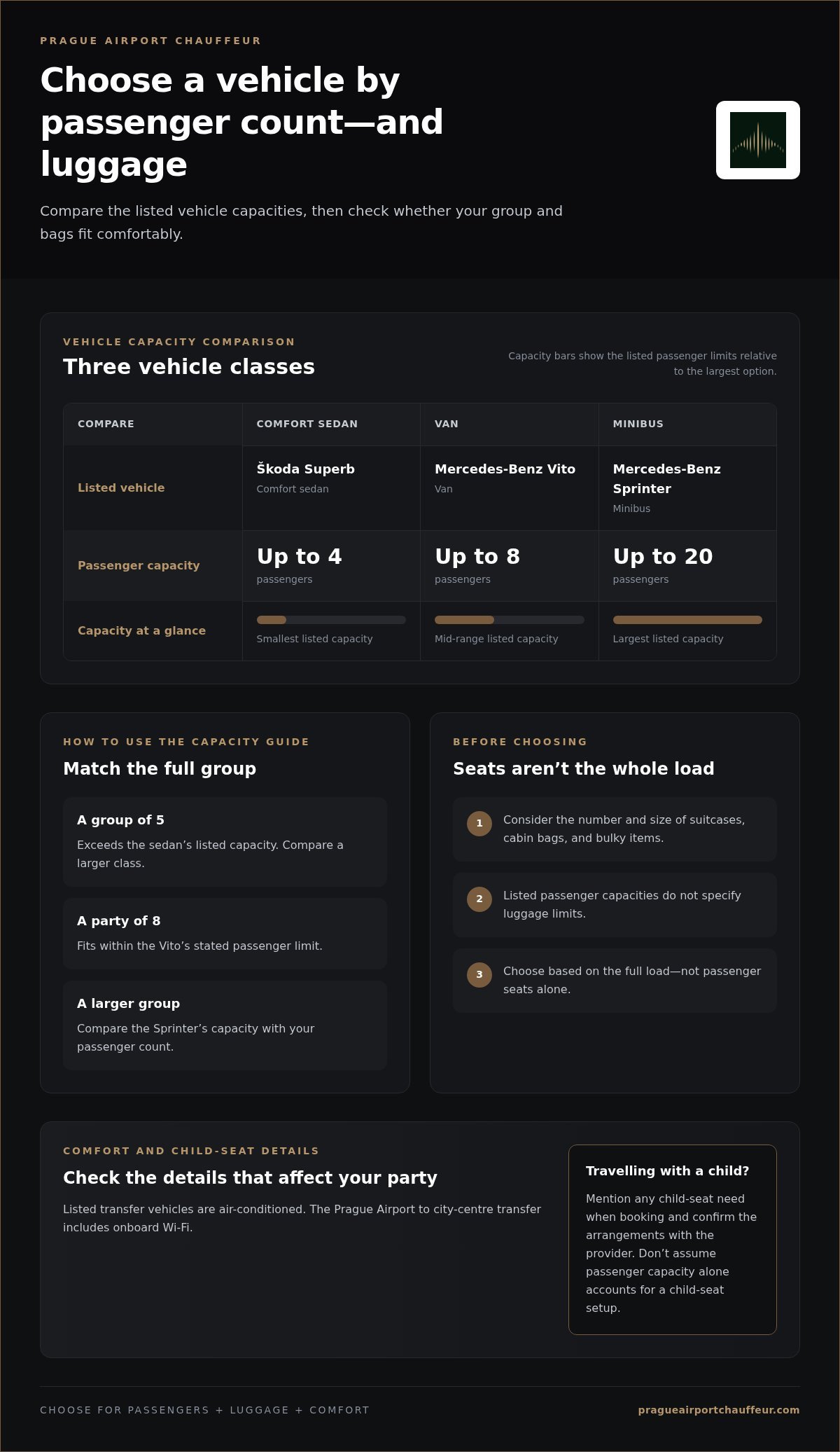 Private Transfer Czech Republic: Vehicle Options and Fares